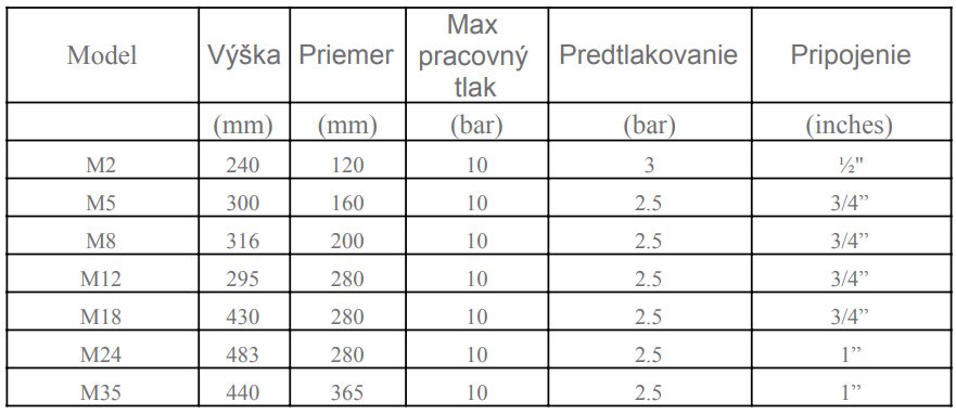 Expanzná nádoba Imera TÚV M35 35L/10 bar, biela